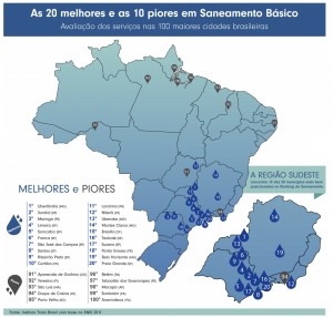 Minas lidera ranking nacional de saneamento básico, aponta o Instituto Trata Brasil