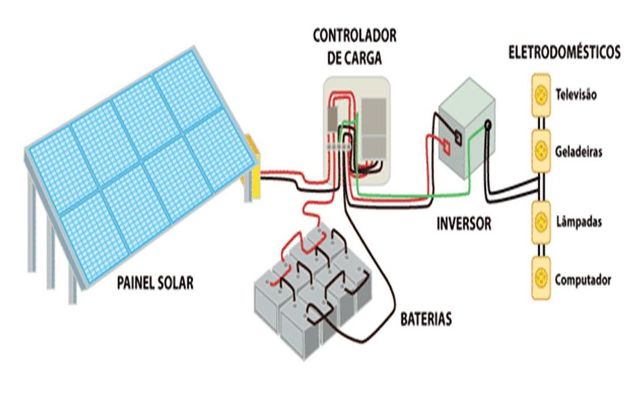 Homens invadem casa em Perdizes e roubam televisores e outros materiais