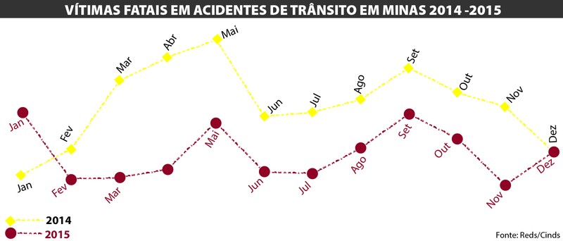 PM prende dois homens por ameaça e disparo de fogo em via pública