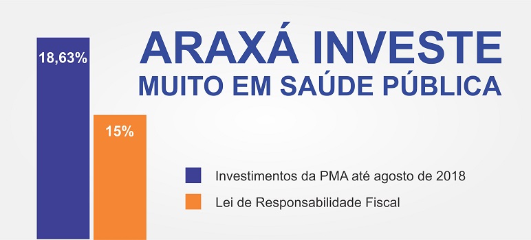 Acusados com drogas são presos em Perdizes