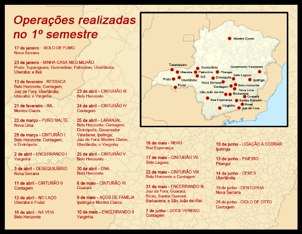 Balanço da Receita Estadual mostra intensificação no combate à sonegação fiscal