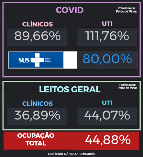PSD/Araxá faz reunião de trabalho com pré-candidatos a Vereador