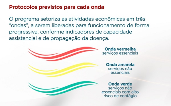 Conheça seis alimentos aliados da saúde do coração