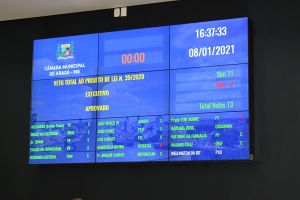 Câmara mantem veto de Robson Magela e novo Orçamento começa a tramitar